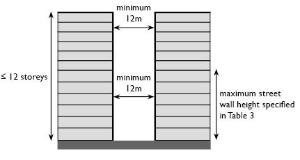Preferred Setback Minimum Setback 20m for any part of a building above the maximum street wall height specified in Table 3, where the overall A new building height is over 20 12 storeys in height