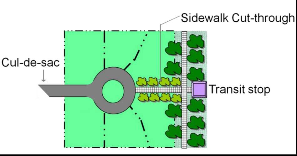 Figure 26: Schematic illustration of easement providing access to transit stop. Source: TRB Access Management Manual, Second ed., 2014, Exhibit 9-17.