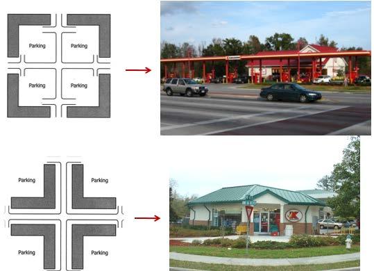 Figure 27: Building placement for ease of pedestrian access. Source: Photos courtesy of the City of Gainesville, FL.