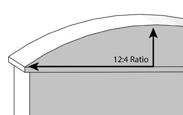 The slope of the roof is a minimum of a twelve-four (12:4) pitch or a quarter barrel shape. Minimum Slope of Pitched Roof Minimum Slope of Quarter Barrel Roof D.
