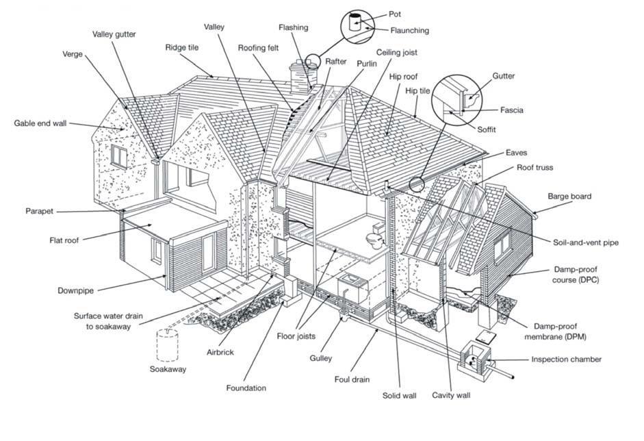 Typical house diagram 20 This diagram illustrates where you