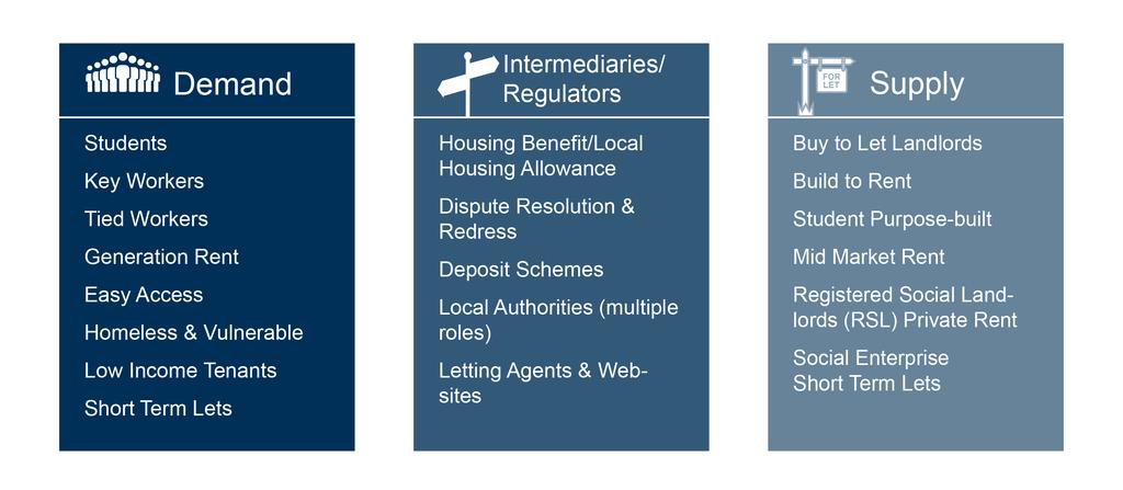 The complicated nature of private rented housing As noted earlier in this briefing, the PRS is a very complex housing sector.