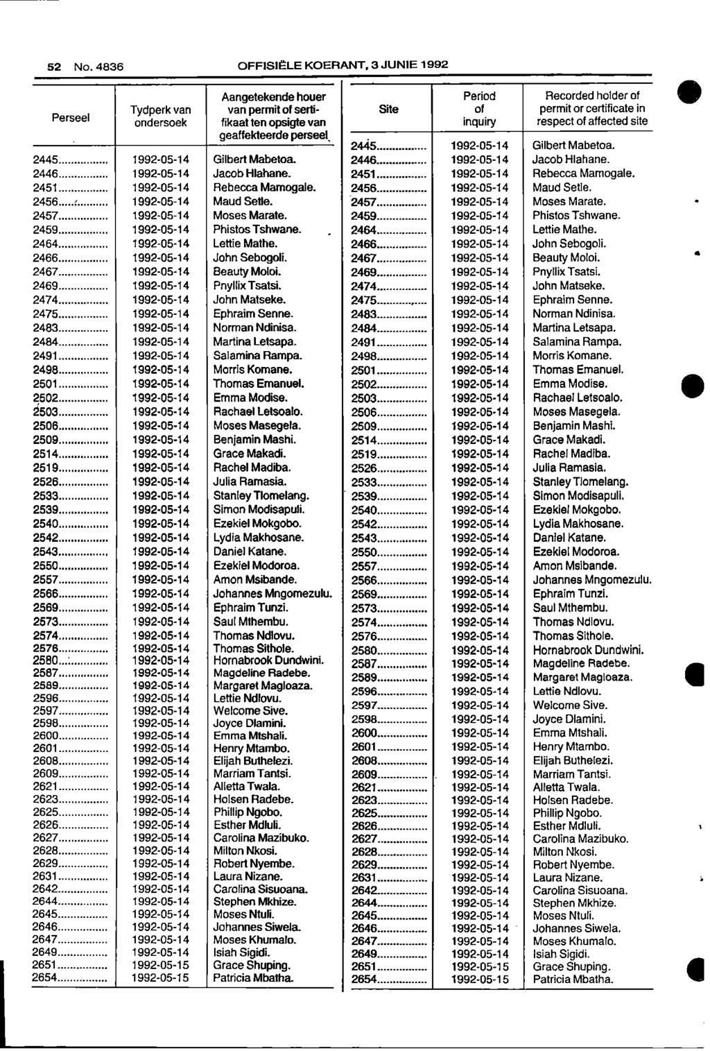 52 No 4836 OFFISIELE KOERANT, 3 JUNIE 1992 Aangetekende houer Period Recorded holder of Tydperk van van permit of serti Site of permit or certificate in Parsee!