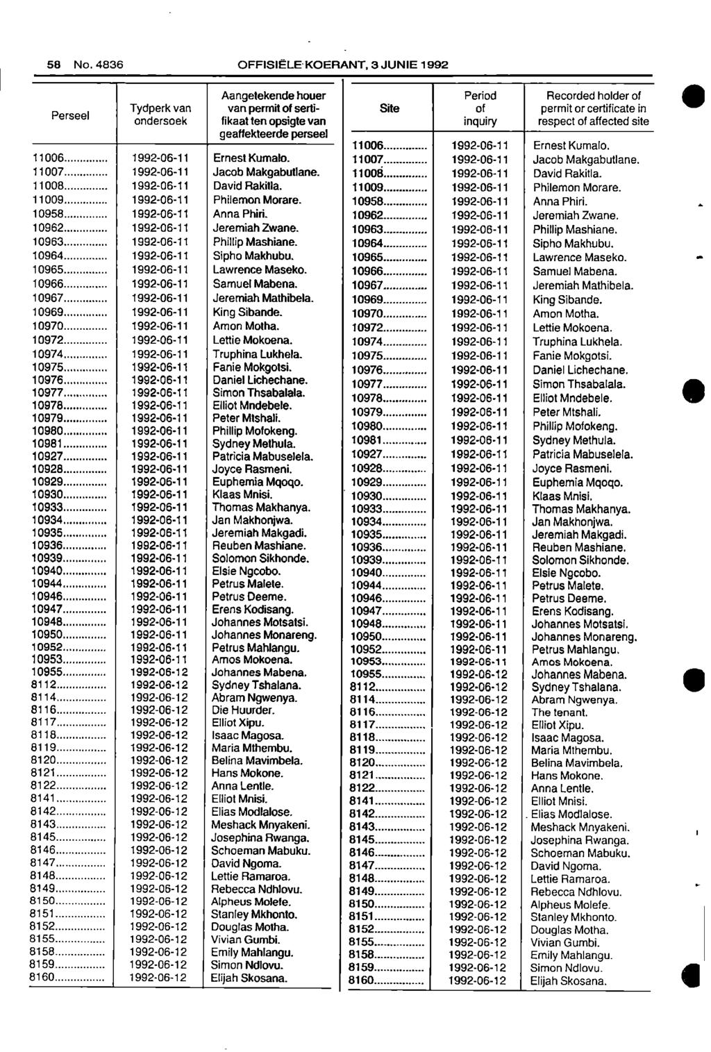58 No 4836 OFFISIELEKOERANT, 3 JUNIE 1992 Aangetekende honer Period Recorded holder of Tydperk van van permit of serti Site of permit or certificate in Parsee!
