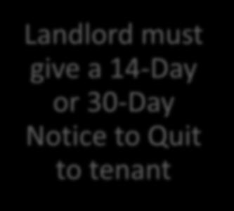 when landlord