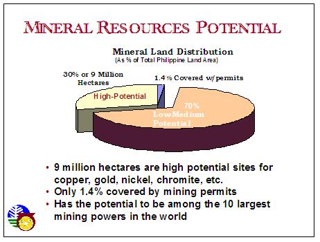Mineral Potential Report BLM What mineral resources are present Mineral