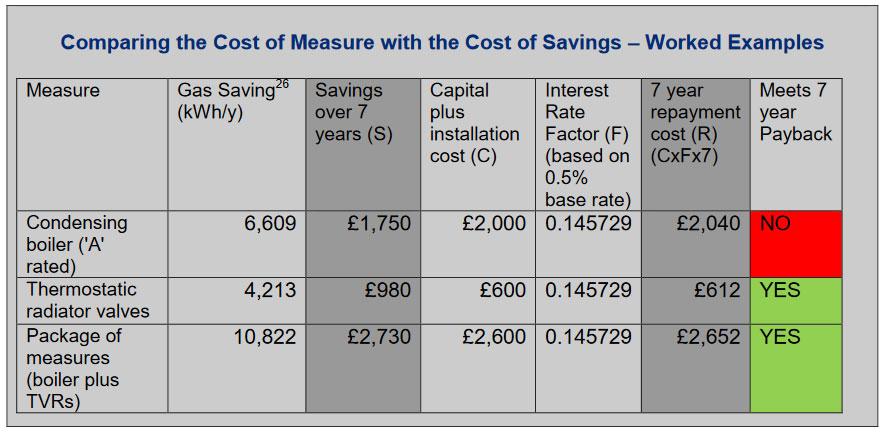 Minimum Energy Efficiency Standards (MEES): Impact on UK property management and valuation a tenant or freeholder has refused consent for upgrade works.