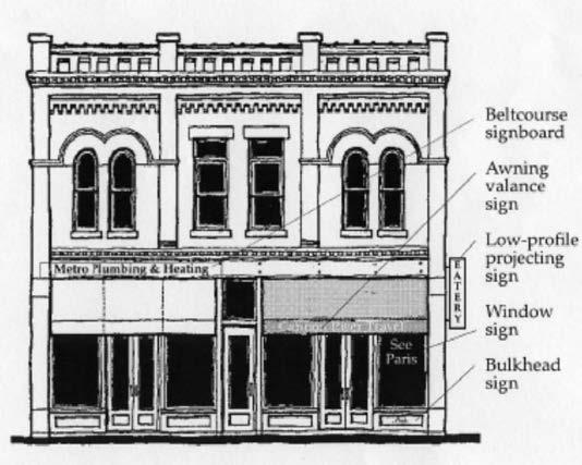 Article 6: Signage (7) Sign Shape Figure 6-3: Illustration of where signs are historically attached to buildings in the downtown historic district.