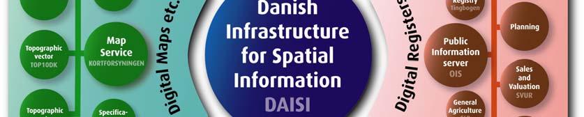 the establishment and development of spatial data.