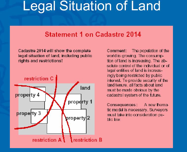 Statement 1 on Cadastre 2014 Cadastre 2014 will show the complete legal situation of land, including public rights and restrictions!
