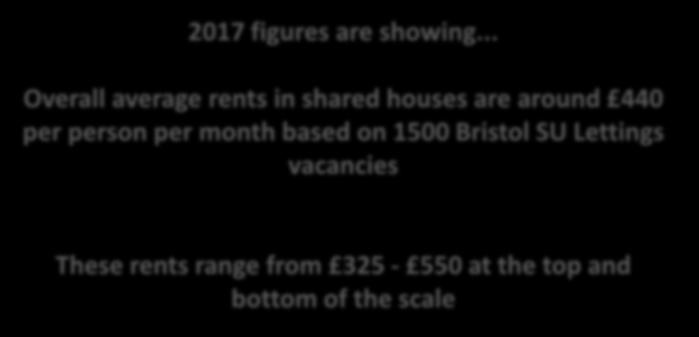 person per month based on 1500 Bristol SU Lettings vacancies