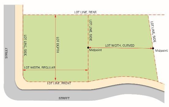 LOT LINE, FRONT means the property line of a lot that abuts a Provincial Highway or public road other than a lane.