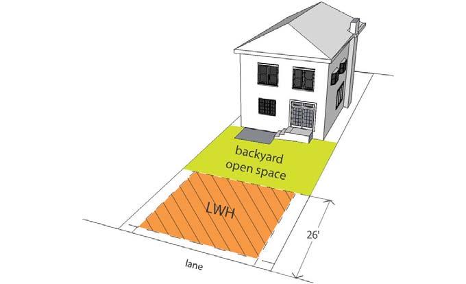 LOCATION sideyard setbacks The LWH is subject to the same sideyard setbacks as currently required for the main house (or a minimum of 10% of the lot width if the LWH is one storey).