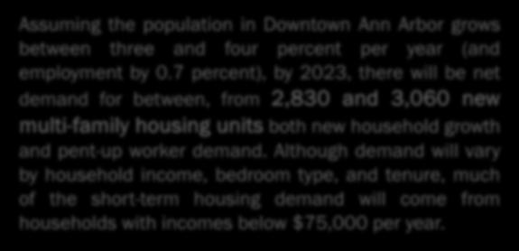 2018 Market Scan MULTI-FAMILY Assuming the population in grows between three and four percent per year (and employment by 0.