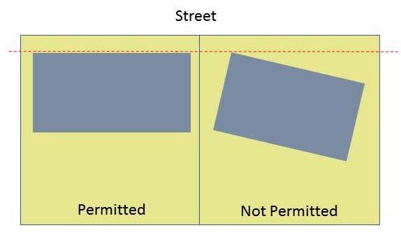 Article V. District/Zone Regulations * Street trees planted within a landscape zone of less than 8 in width must utilize an acceptable method to ensure healthy tree growth.