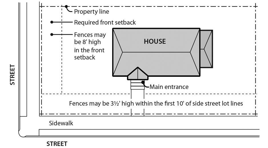 Chapter 33.110 Title 33, Planning and Zoning Single-Dwelling Zones 1/1/15 Figure 110-15 Fence Height Option on Corner Lots D. Reference To Other Regulations. 1. Building permits.