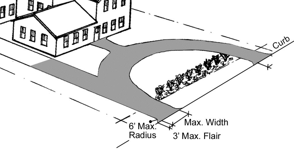 ground cover which provides a screen of not less than 36 in height. See Figure E and Section (4)(d)(5) Vehicle Use Area below. h. Excluding an apron designed to allow for turning movements.