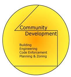Village of Gurnee Community development department TO BE COMPLETED BY THE APPLICANT: Date: Location of Subject Property (please provide all three) A. Address: B. PIN Number: C.