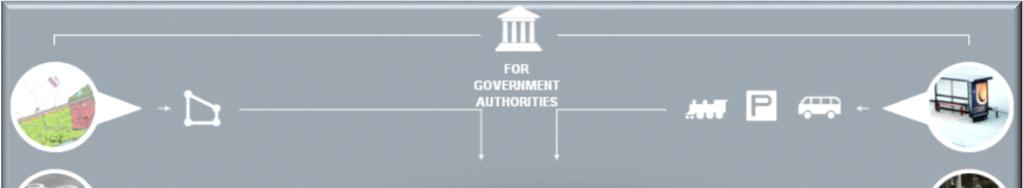 REGIA SERVICES FOR GOVERNMENT AUTHORITIES Given the needs of municipalities,