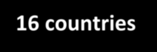 Number of countries at the