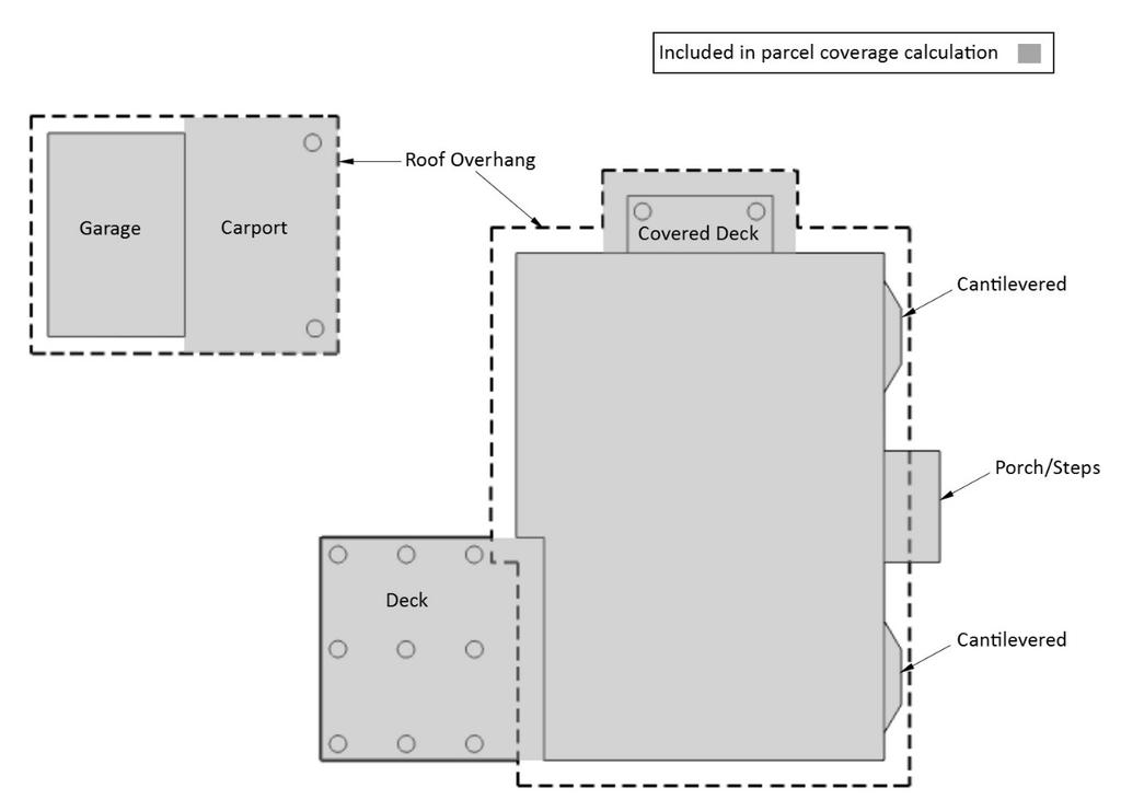 Figure 4.1: Parcel Coverage Illustration lx parcel line, exterior side as illustrated in Figure 4.