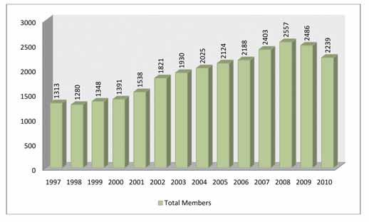 CLSA Membership in Review The CLSA Central Office has completed research of historic records to develop a list of members that have had 25 years continuous membership.