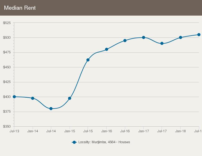 HOUSES: FOR RENT HOUSES: RENTAL ACTIVITY SNAPSHOT FOR