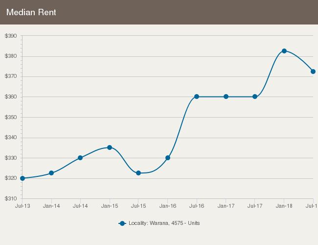 UNITS: FOR RENT UNITS: RENTAL ACTIVITY SNAPSHOT FOR