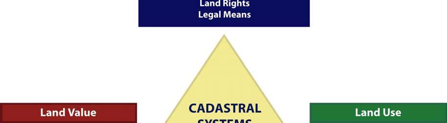 property, and the present and possible future use of land. The role and purpose of cadastral systems is shown in Figure 2 