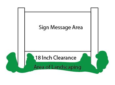 The following standards shall apply to all sign types as noted in all districts where permitted. 7.5.9.1 Ground Signs.