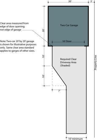 Page 14/32 case of parking for an accessory second dwelling unit). The shaded clear driveway area shown in the diagram must be maintained as a driveway.