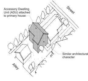 C. Standards for an Attached ADU. Figure 15.540.040(C). Attached ADU example. 1. ADUs may not exceed 40 percent of the floor area of a primary dwelling unit or 1,000 square feet, whichever is less.