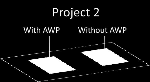 Research Methodology Two case Studies selected to isolate the impact of AWP on project performance: To enhance results validity and reliability: Consult multiple informants to achieve