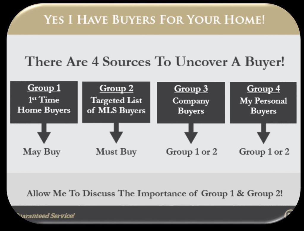 Group 1 Targeted List of MLS Buyers What Is A Targeted List of MLS Buyers? It is unfortunate the majority of agents have no idea why the MLS was invented.