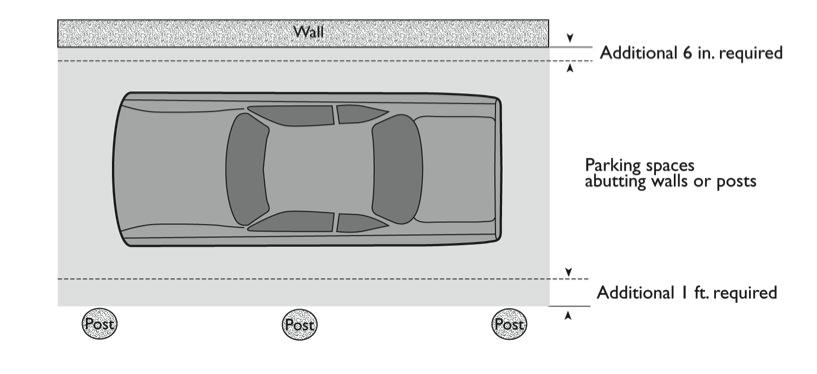 4 Parking and Loading Parking Area Design and