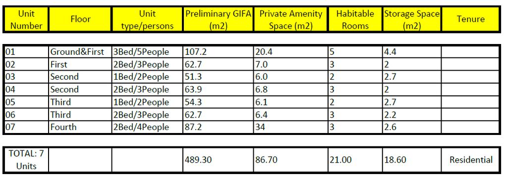 7. SCHEDULE OF ACCOMMODATION & DENSITY Accommodation The overall accommodation arrangement is 782.9 sqm (Gross external area) residential unit.