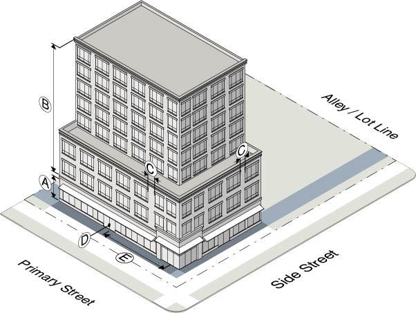 CU District Transparency & Building Entrances A Min. Ground Story B Min. Upper Story C Max. Blank Wall D Primary Street Facing Entrance E Max. Entrance Spacing C.