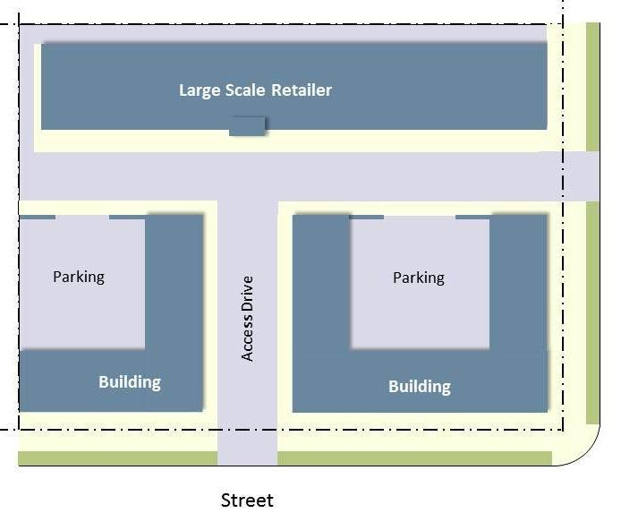 Where multiple buildings are proposed within a development, the placement of buildings at the rear of a site is allowed as long as one or more buildings are placed along the front of the site meeting