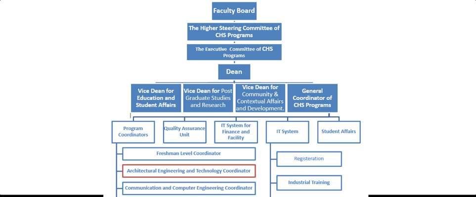CHS Autonomous Programs The Faculty of Engineering of Cairo University (CUFE) currently offers the following Bachelor Degrees based on the credit-hours system (CHS) of education: 1.