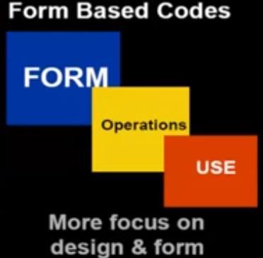 Traditional Zoning vs Form Based Codes Use-based Text, Tables, and a Map Negative