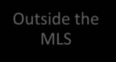 for both: Outside the MLS Inside the MLS Will