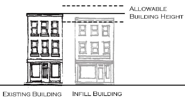 In order to create visual commonality between structures, the following criteria shall apply: (1) the size of entryways in building facades facing the street public right-of-way shall not vary by