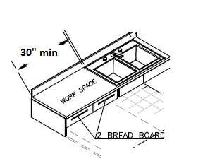 Sinks and work surfaces may be a single integral unit a minimum of 60 inches (1524 mm) in length, or be separate components.