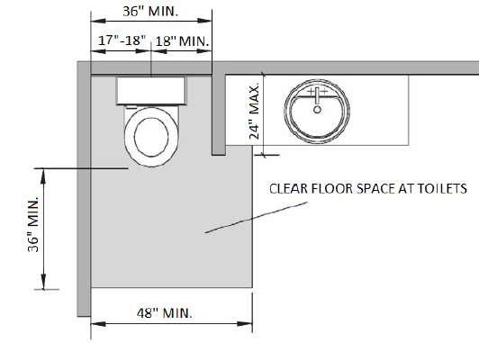 66. What are the accessibility requirements for trash chutes, whether they are built into a corridor wall and accessed from the corridor or located within a separate room that is accessed by a door?