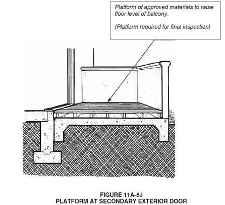 Secondary exterior doors onto decks, patios, or balcony surfaces constructed of impervious materials (e.g.