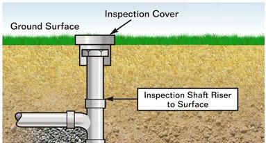 f Maintenance Shaft or Maintenance Hole Works over a MS or MH is permitted subject to the following requirements: Maintenance shaft/hole cover levels must match new finished surface levels Refer to