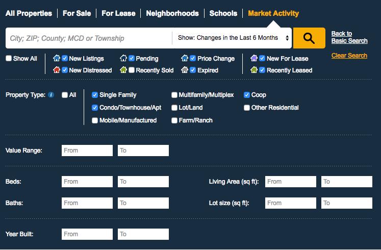 6. Market Activity What to search for A market summary and a listing of active, pending, sold, expired and distressed properties.