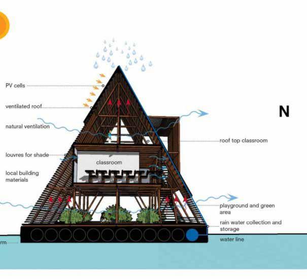 Makoko Floating school Makoko Floating School is a prototype floating structure located on the lagoon in Lagos.