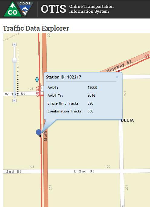 Colorado DOT Traffic Count* HIGHWAY DATA ON SH 50, MAIN ST S/O SH 92 & 1ST ST, DELTA (Station Id: 102217) DAILY TRAFFIC (07/12/2016) Subject Property FUTURE TRAFFIC (Projection Year 2038) AADT: