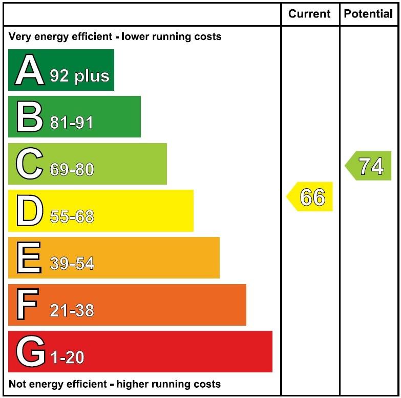 EFFICIENCY RATING (EPC) Current D66 Potential C74 RATES The rates assessment for the year 2018/2019 is